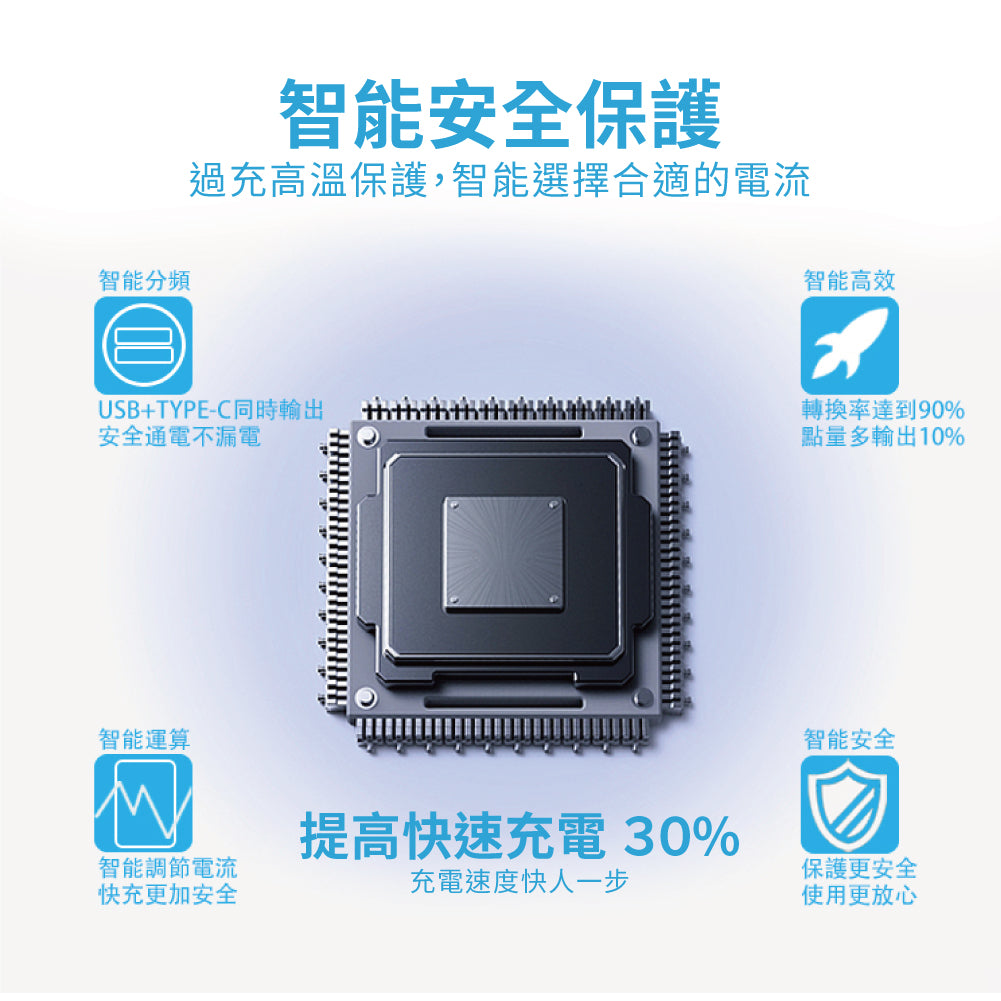 Lexus 凌志後排出風口 USB+TYPE C雙孔車充【適用凌志 IS / GS】