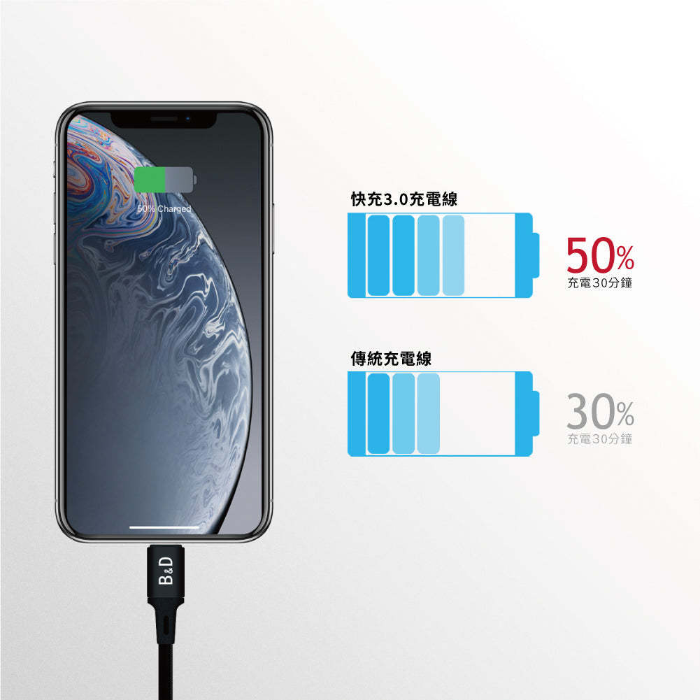 尼龍編織充電線 一盒2條 適用於快速充電 蘋果、安卓手機平板【Carster】