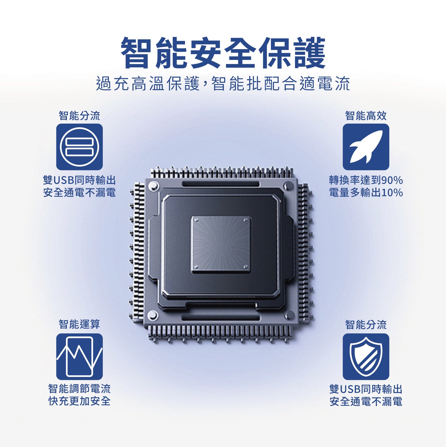豐田TOYOTA 小型雙孔車載快充 崁入式 TYPE C|USB
