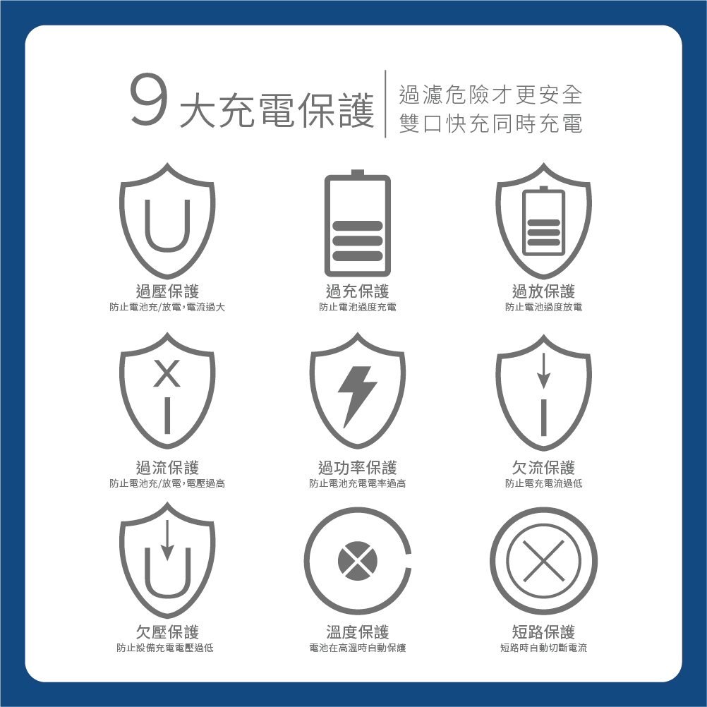 RAV4 CAMRY SIENNA LEXUS雙孔車充 Type-C+USB 快充充電器