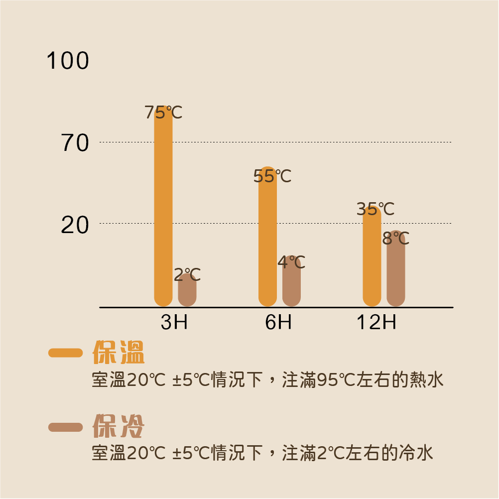 直飲/吸管兩用 500ml保溫保冷隨行杯