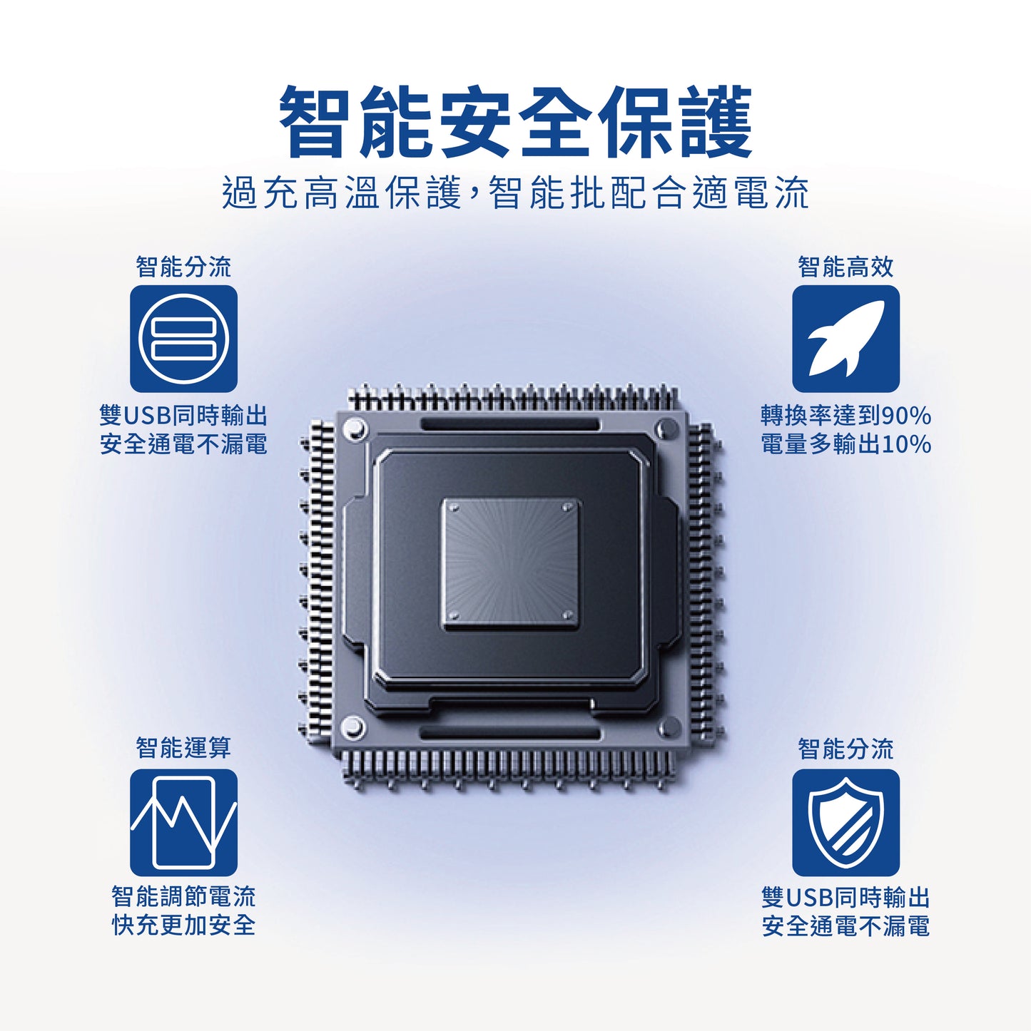 豐田TOYOTA 中型款變色燈 USB+USB雙孔車充 免挖孔崁入式3.0快充