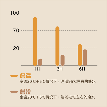 【Carste】時尚保溫咖啡杯510ml 咖啡隨行杯 不鏽鋼保溫杯 咖啡保溫杯 冷熱飲杯 環保隨行杯